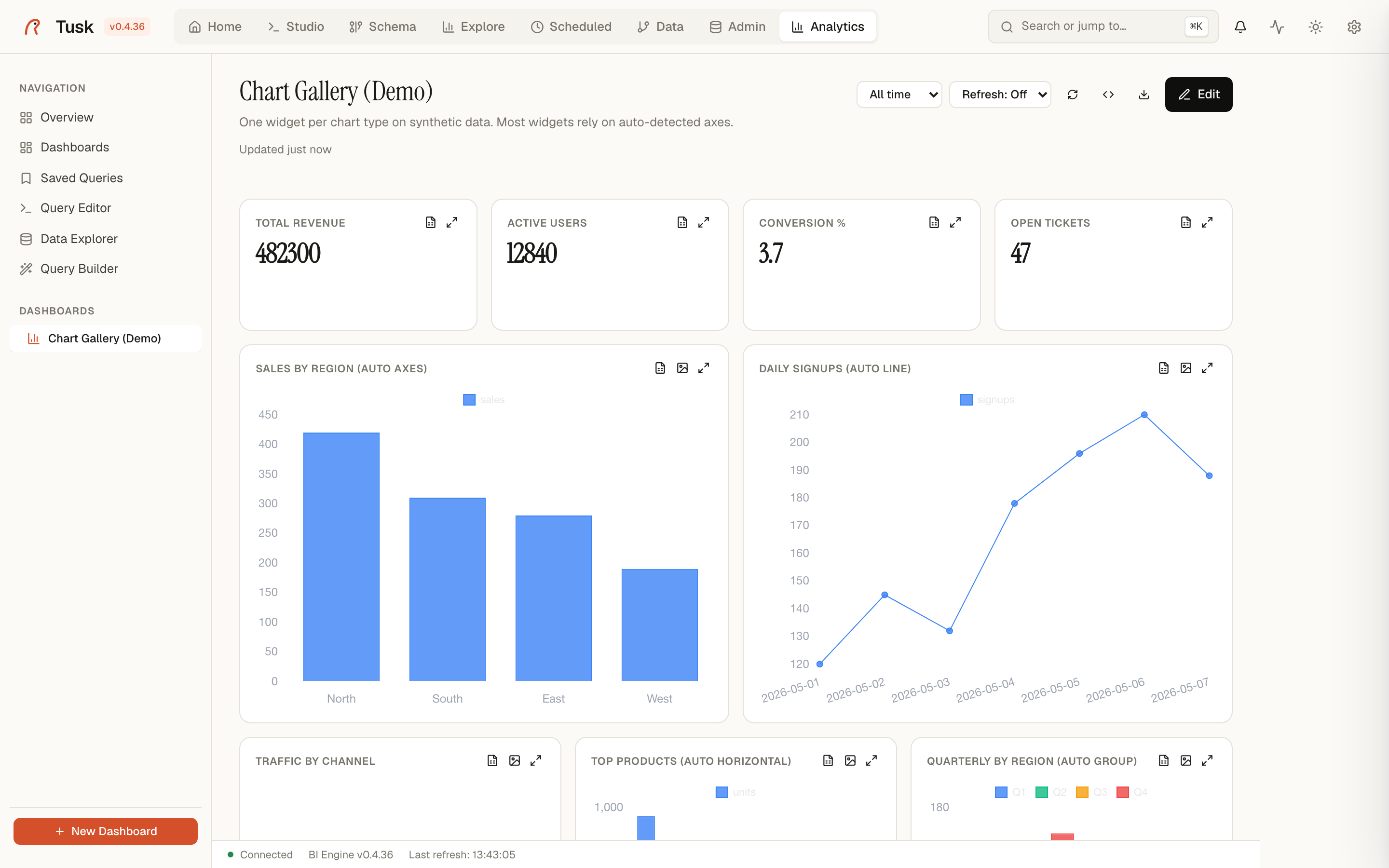 Analytics — a dashboard with auto-detected chart types.