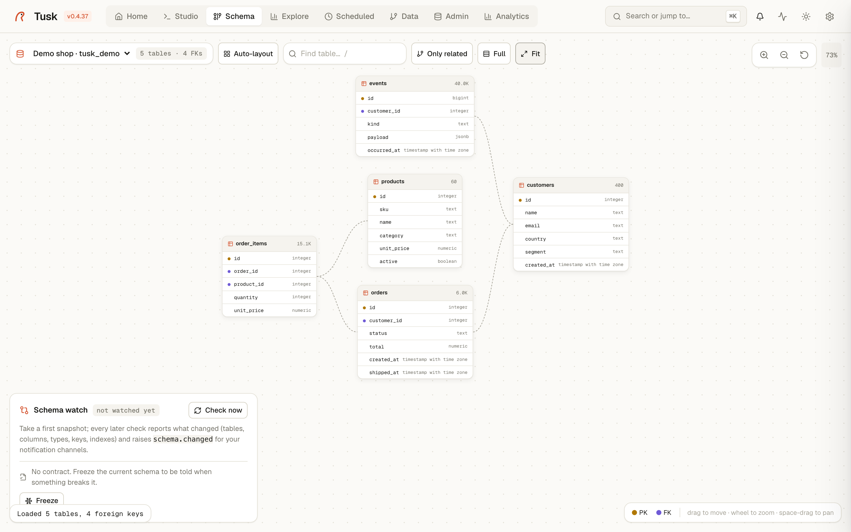 Schema view — ER diagram with the Schema watch panel.